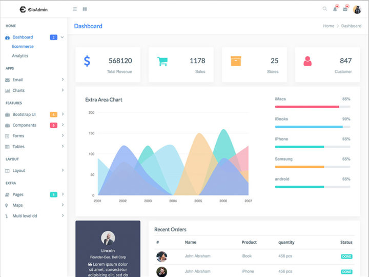 Ela-Admin-Template