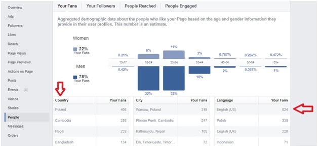 Social Data to Create Viral Content