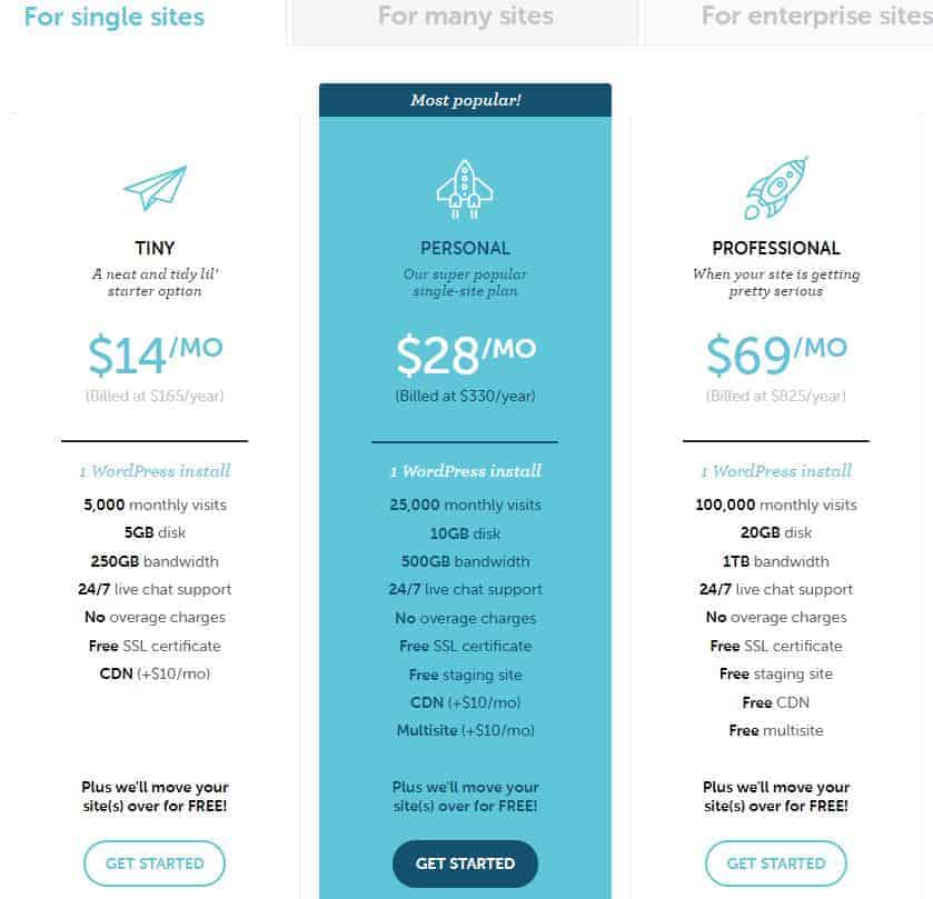 WordPress Hosting Companies