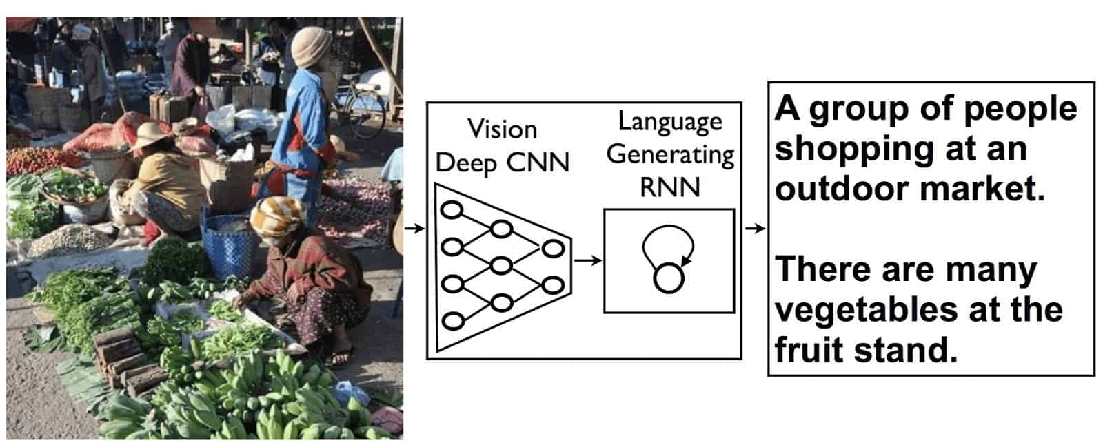 google research image