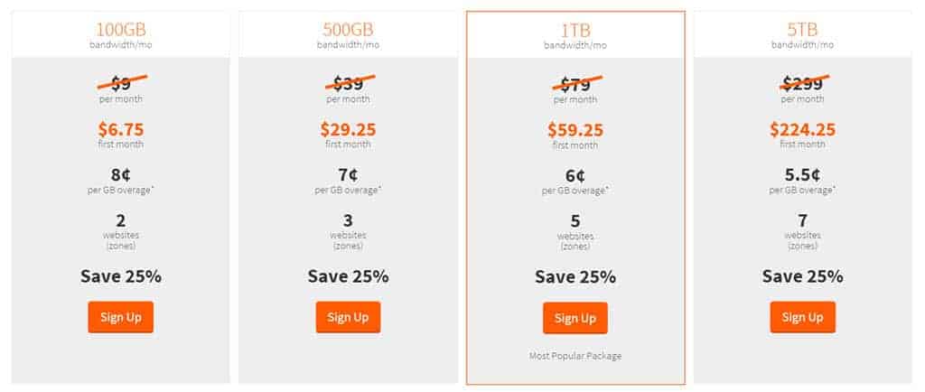 MaxCDN 25pc discount