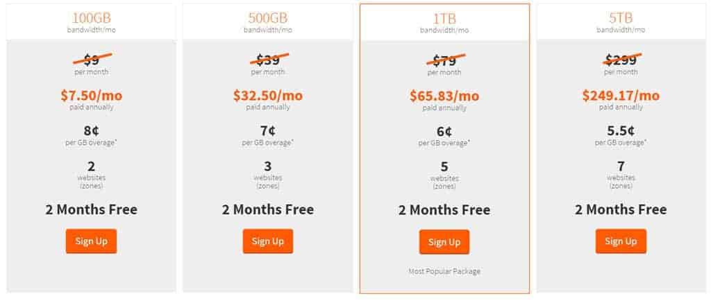 MaxCDN Yearly plan