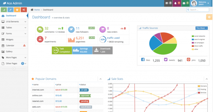 Ace Admin Dashboard