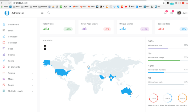 Adminator dashboard