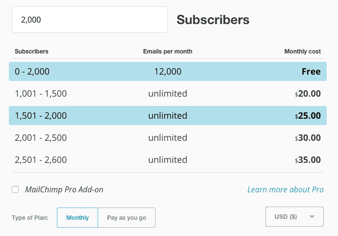 Best MailChimp Alternative