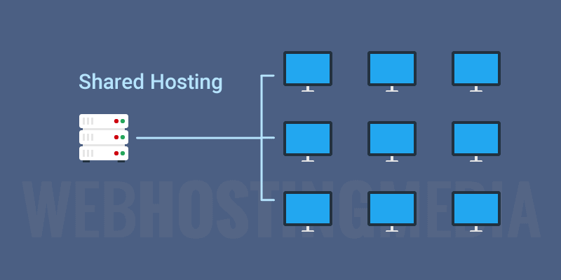 Best Shared Web Hosting