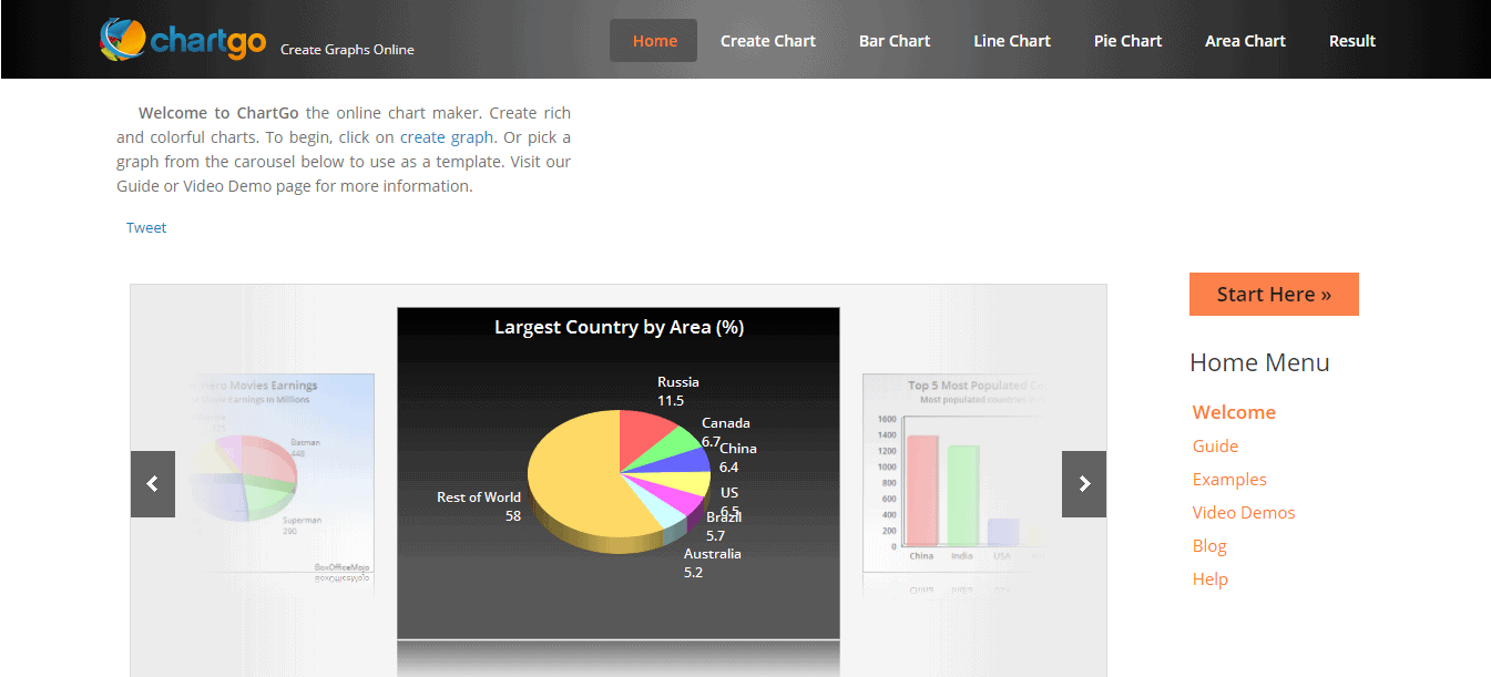 ChartGo
