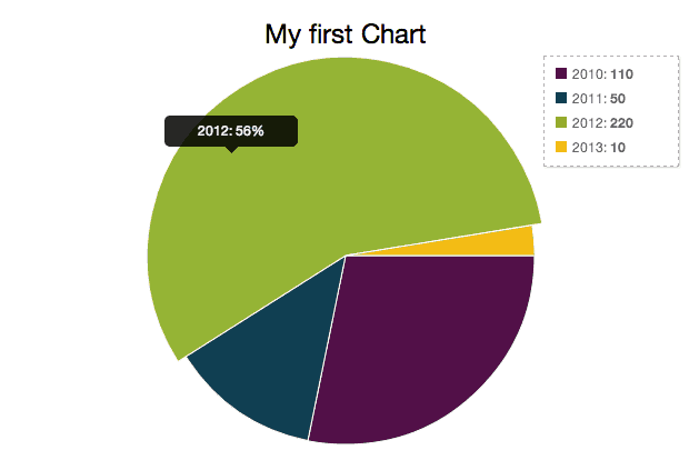 Charts Ninja