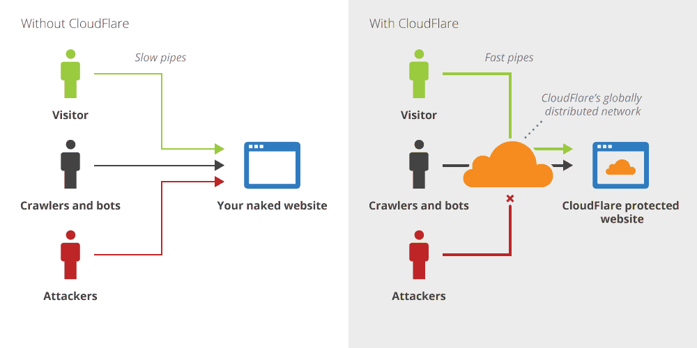 Web hosting anchors