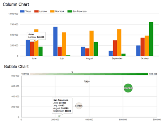 Data Tables Generator by Supsystic