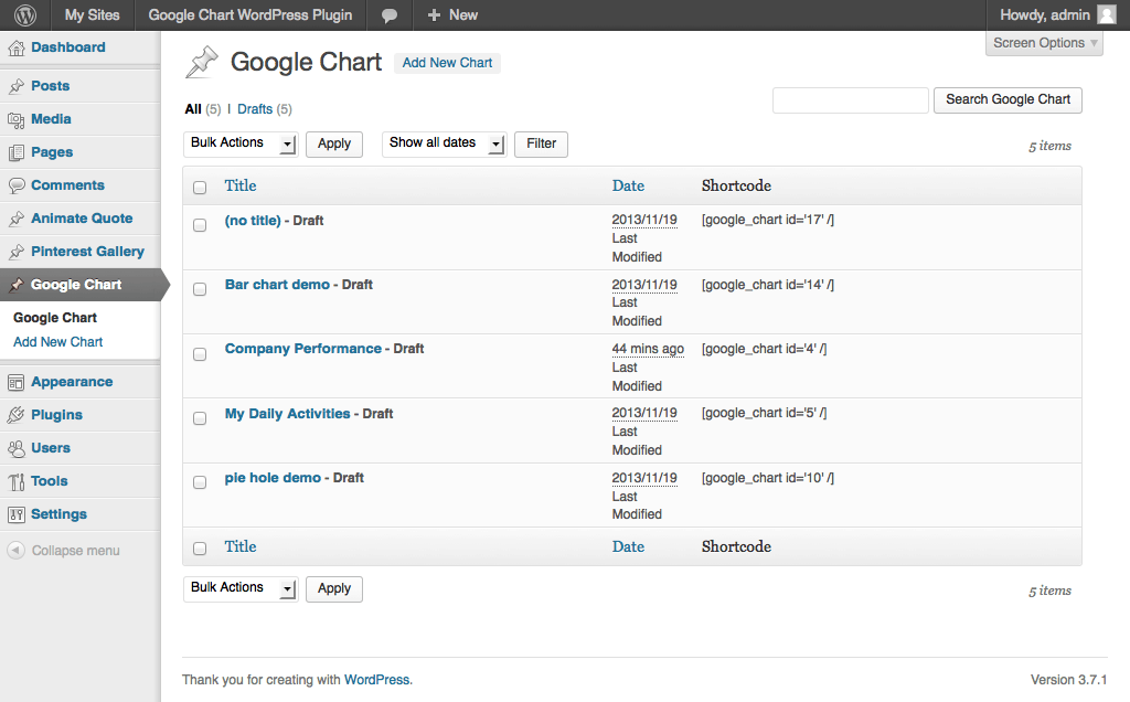 Google Chart WordPress Plugin