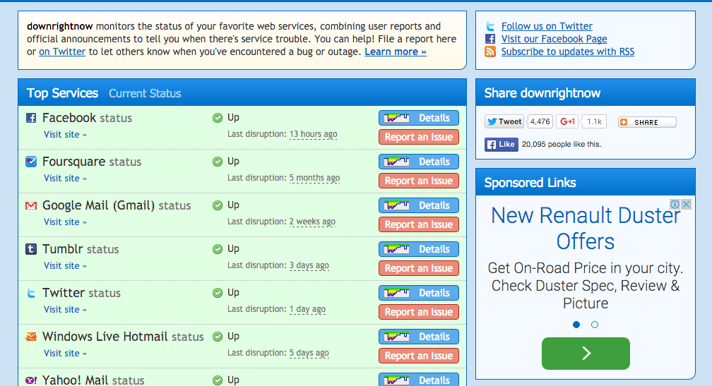 Is This Site Down? 3 Websites To Check WebSite Is Down Or Not