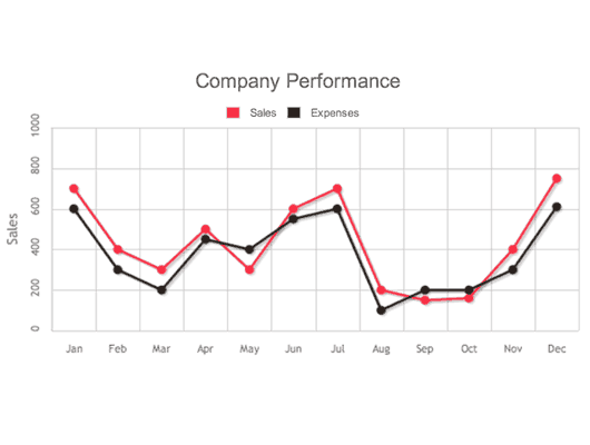 RJ Quickcharts