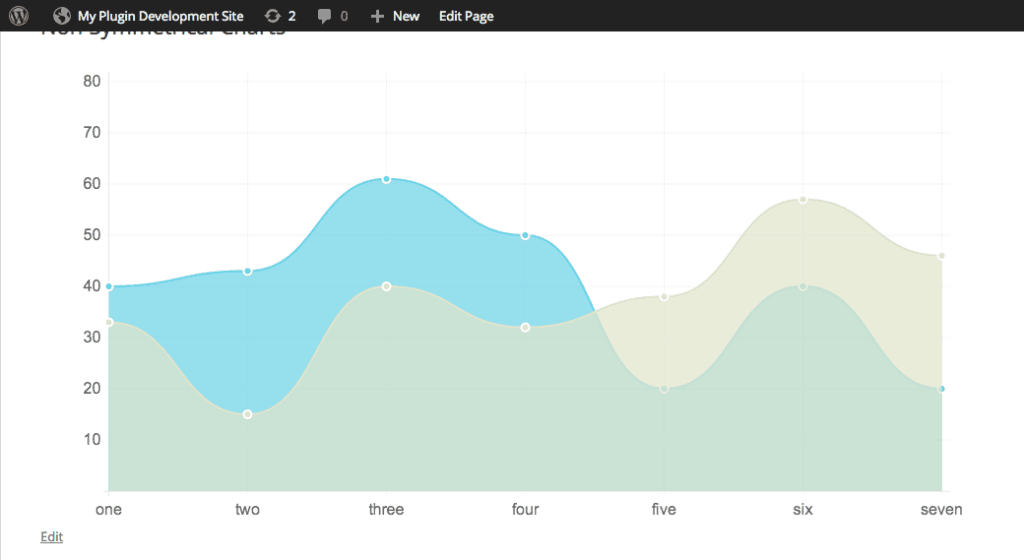 WordPress Charts