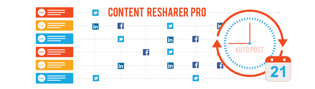 WP Content Resharer Pro